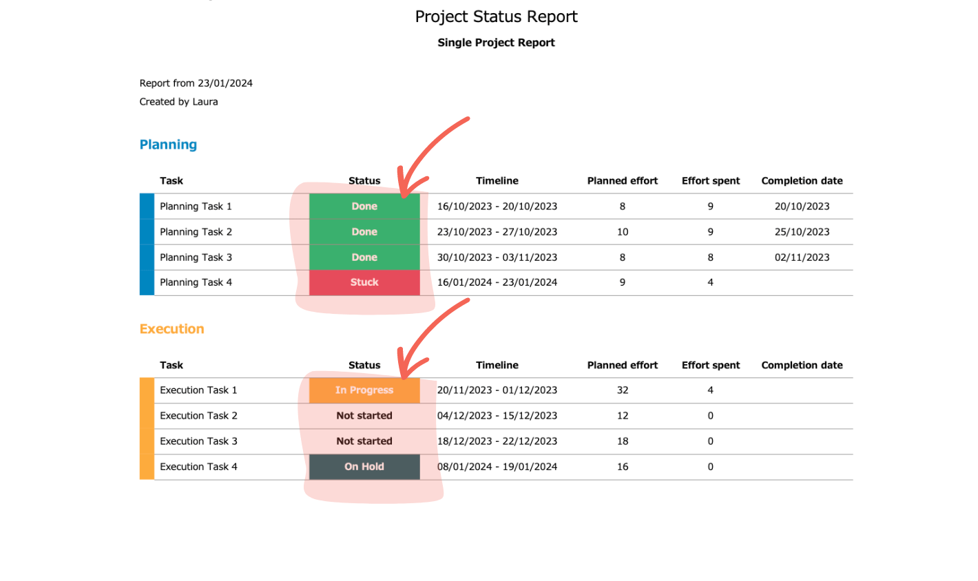 DocExport project report status color