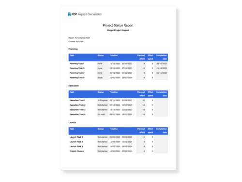 PDF Report Generator Project Status Report V1