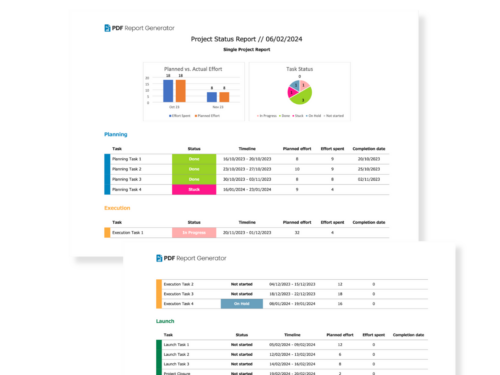 PDf report Generator Project Status Report