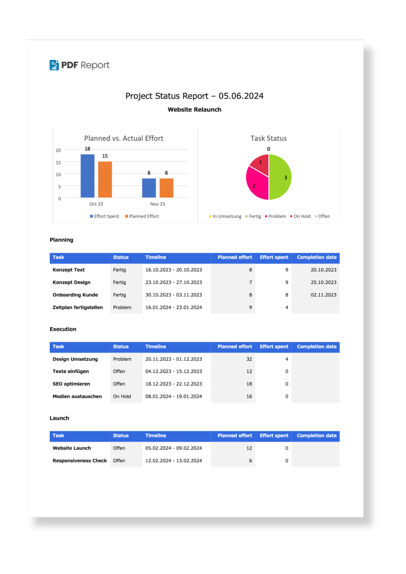 PDF Report Generator Project Status Report